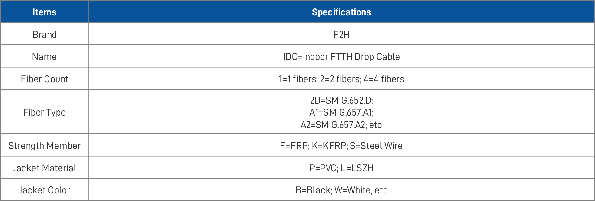 Indoor FTTH Drop Cable 2_0.png